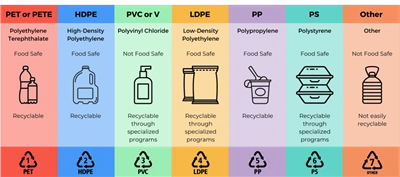 Understanding The Role Of HDPE And LDPE in Cosmetic Packaging